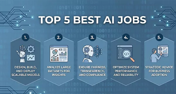 TOP 5 BEST AI JOBS